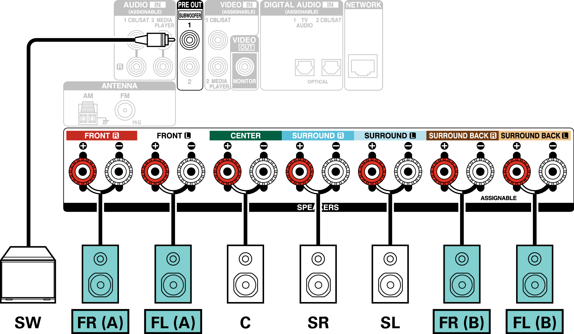 Conne SP 5.1 FB X14E2